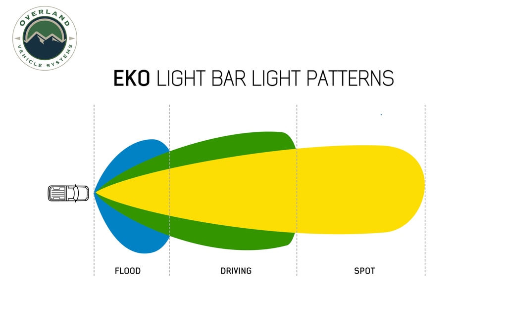 Overland Vehicle Systems 50 Inch LED Light Bar With Variable Beam DRL, RGB Back Light 6 Brightness EKO